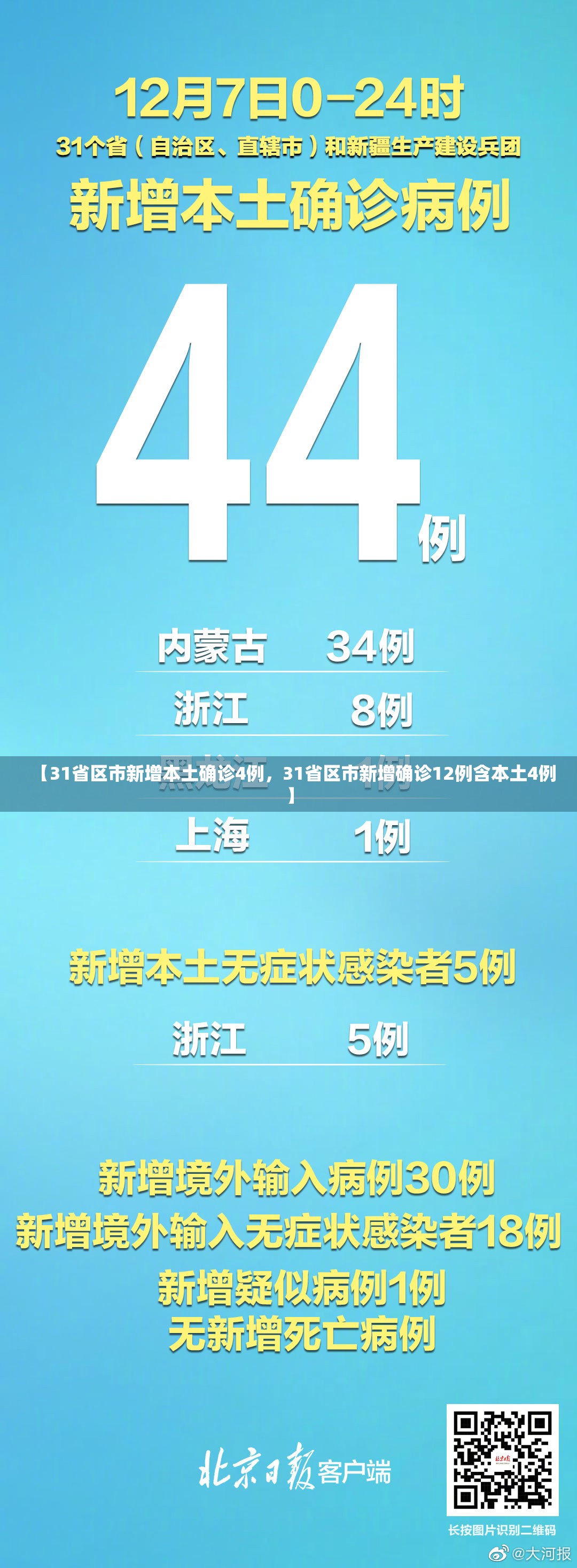 【31省区市新增本土确诊4例，31省区市新增确诊12例含本土4例】