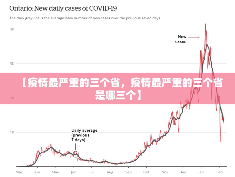 【疫情最严重的三个省，疫情最严重的三个省是哪三个】