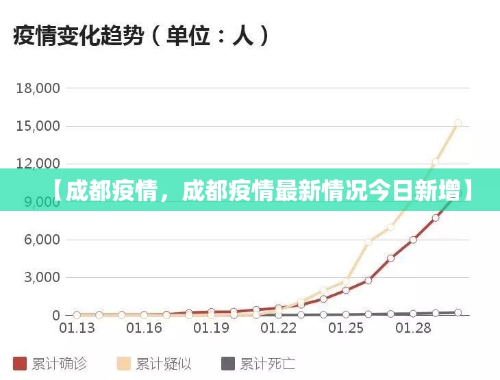 【成都疫情，成都疫情最新情况今日新增】