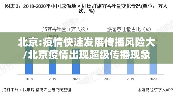 北京:疫情快速发展传播风险大/北京疫情出现超级传播现象