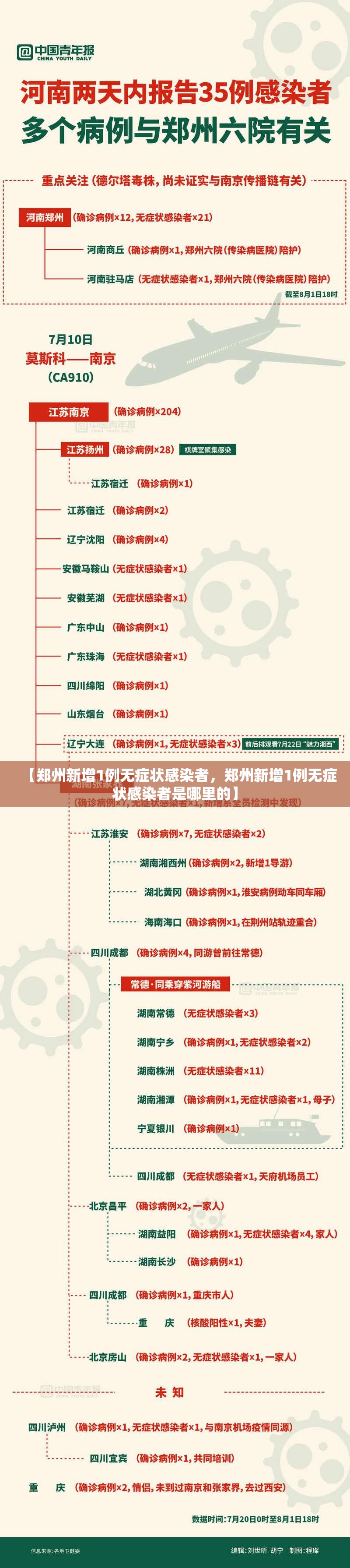 【郑州新增1例无症状感染者，郑州新增1例无症状感染者是哪里的】