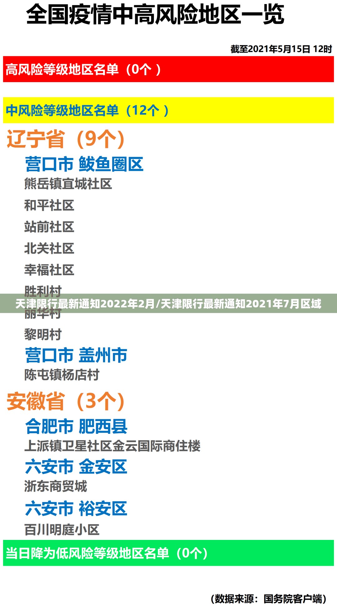 天津限行最新通知2022年2月/天津限行最新通知2021年7月区域 天津限行最新通知2022年2月/天津限行最新通知2021年7月区域