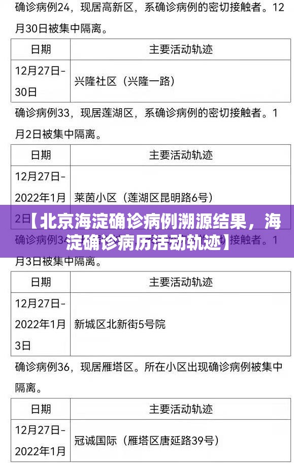 【北京海淀确诊病例溯源结果，海淀确诊病历活动轨迹】