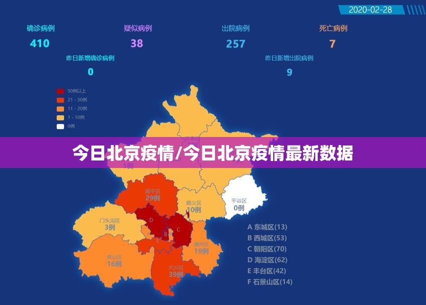 今日北京疫情/今日北京疫情最新数据