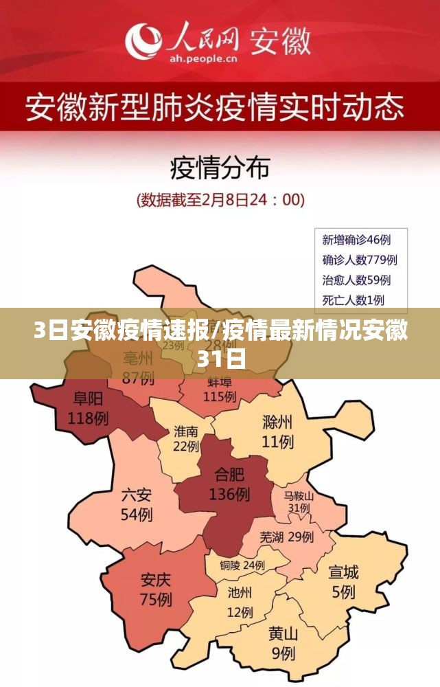 3日安徽疫情速报/疫情最新情况安徽31日