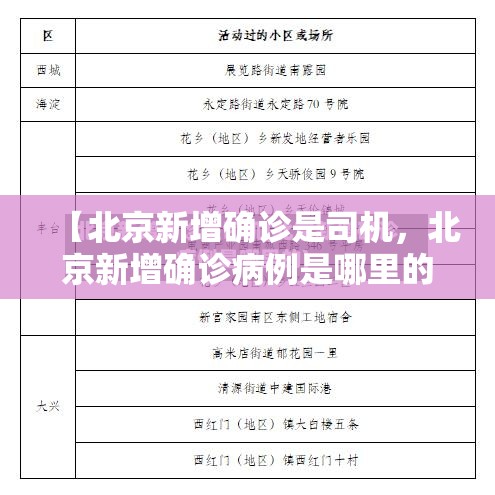 【北京新增确诊是司机，北京新增确诊病例是哪里的】