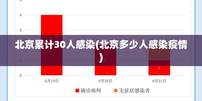 北京累计30人感染(北京多少人感染疫情)