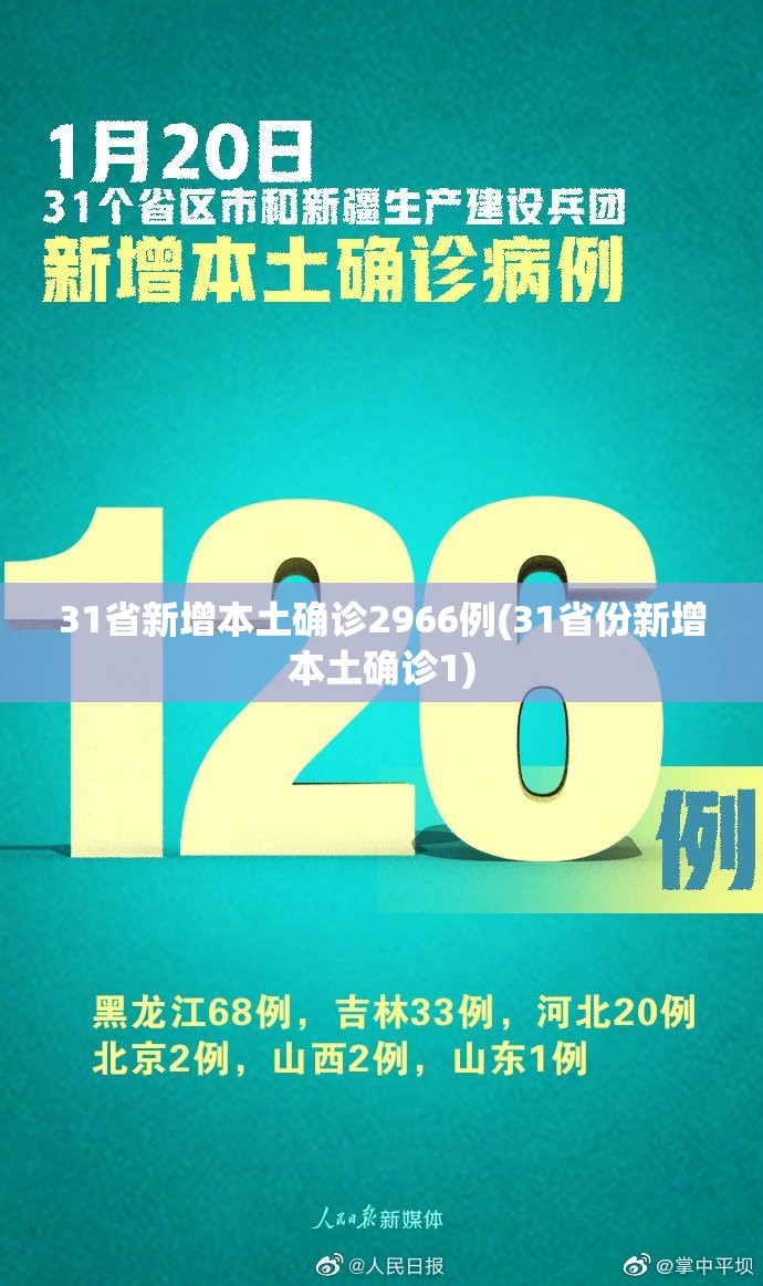 31省新增本土确诊2966例(31省份新增本土确诊1)