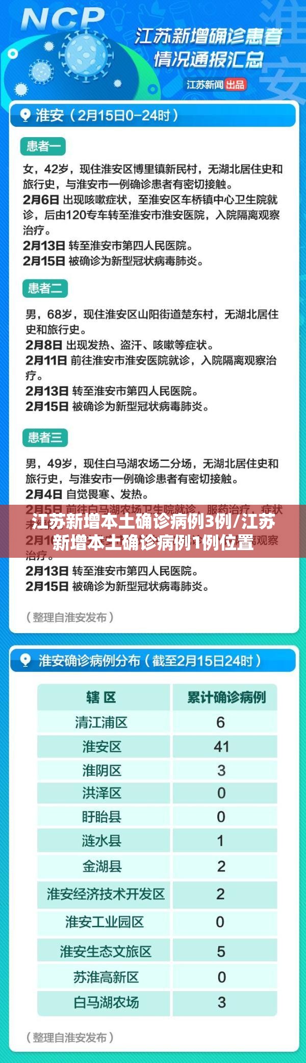 江苏新增本土确诊病例3例/江苏新增本土确诊病例1例位置
