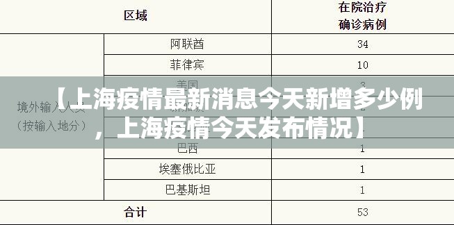 【上海疫情最新消息今天新增多少例，上海疫情今天发布情况】
