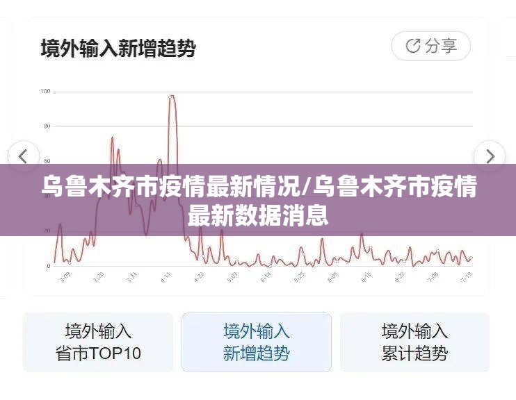乌鲁木齐市疫情最新情况/乌鲁木齐市疫情最新数据消息