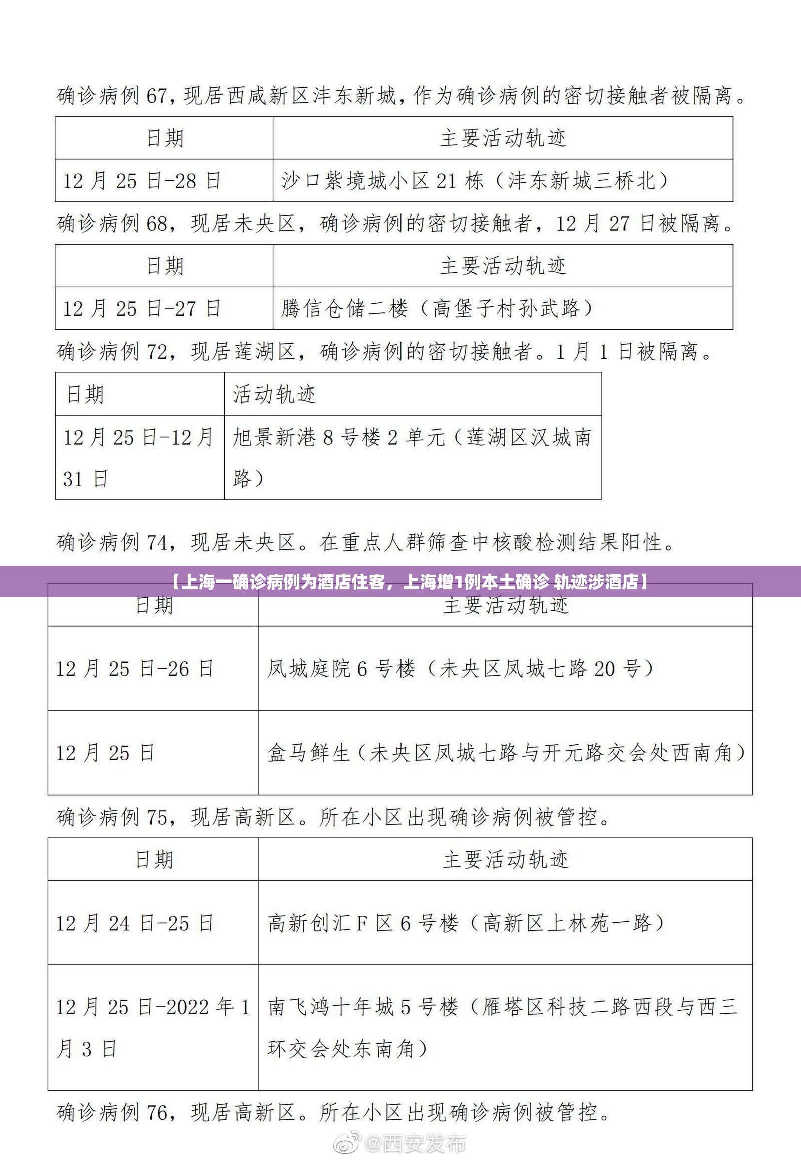 【上海一确诊病例为酒店住客,上海增1例本土确诊 轨迹涉酒店】 【上海一确诊病例为酒店住客,上海增1例本土确诊 轨迹涉酒店】