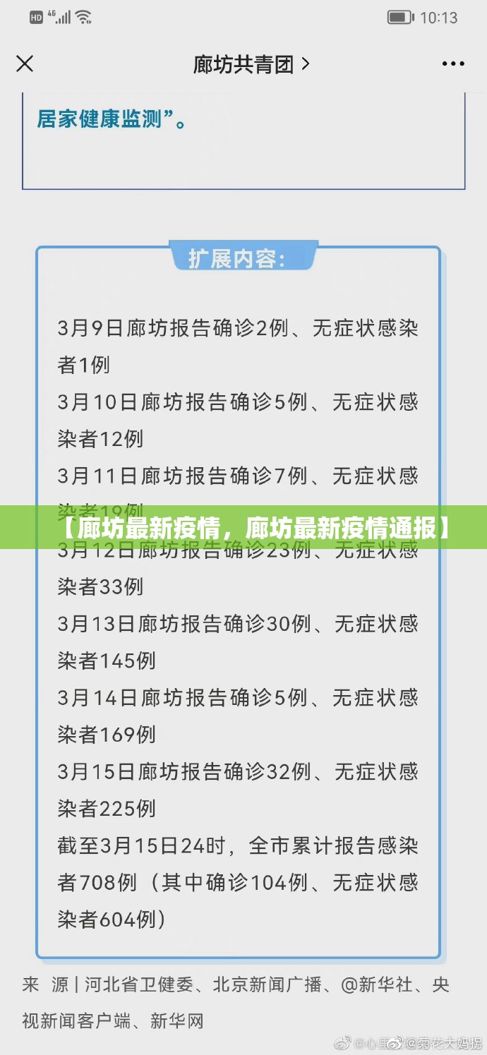 【廊坊最新疫情，廊坊最新疫情通报】