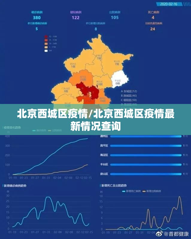 北京西城区疫情/北京西城区疫情最新情况查询