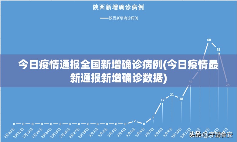 今日疫情通报全国新增确诊病例(今日疫情最新通报新增确诊数据)