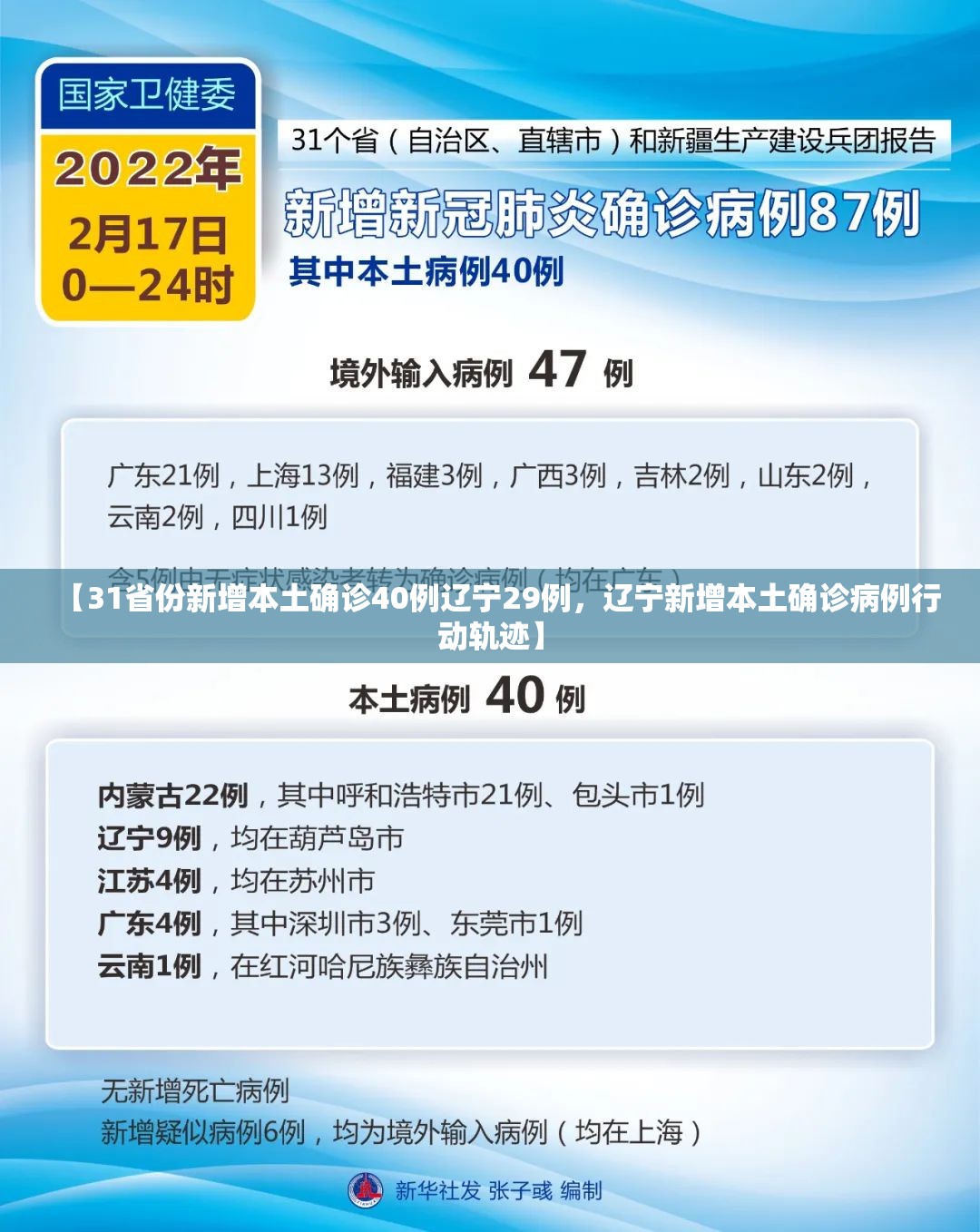 【31省份新增本土确诊40例辽宁29例，辽宁新增本土确诊病例行动轨迹】