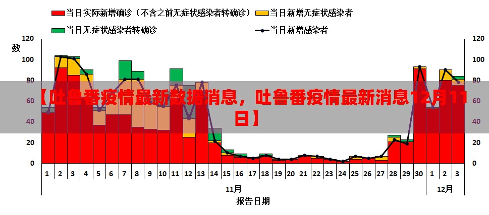 【吐鲁番疫情最新数据消息，吐鲁番疫情最新消息12月11日】