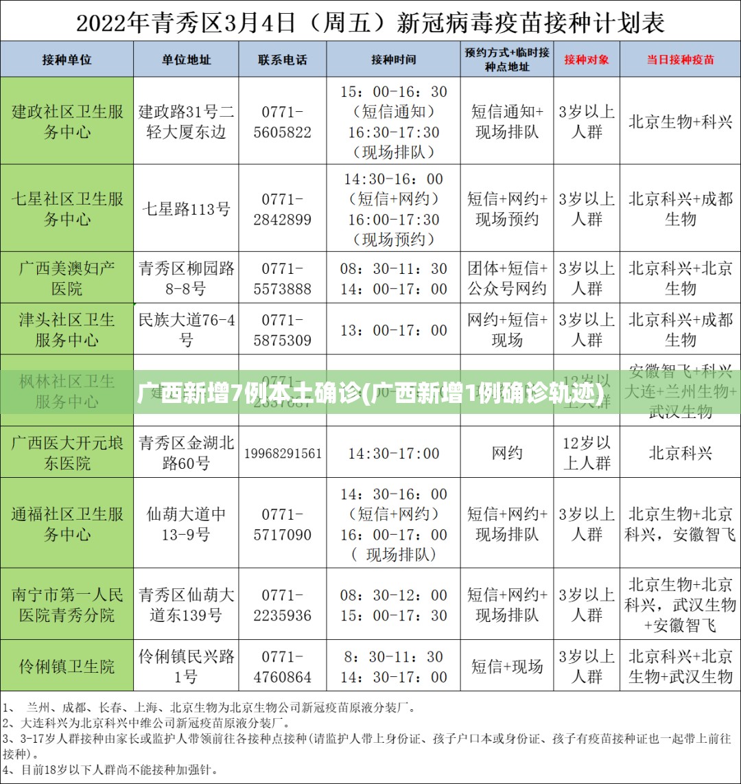 广西新增7例本土确诊(广西新增1例确诊轨迹)
