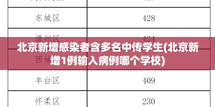 北京新增感染者含多名中传学生(北京新增1例输入病例哪个学校)