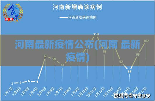 河南最新疫情公布(河南 最新疫情)