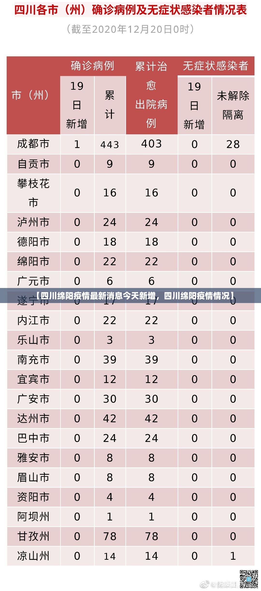 【四川绵阳疫情最新消息今天新增，四川绵阳疫情情况】