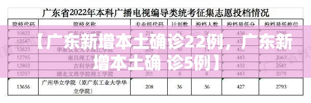 【广东新增本土确诊22例，广东新增本土确 诊5例】