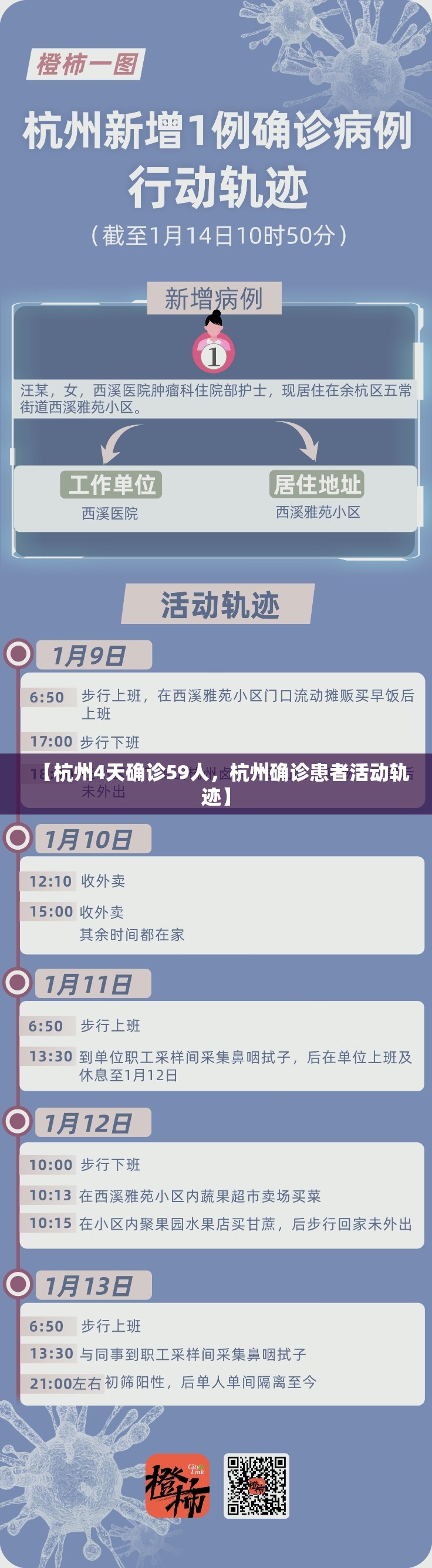 【杭州4天确诊59人，杭州确诊患者活动轨迹】