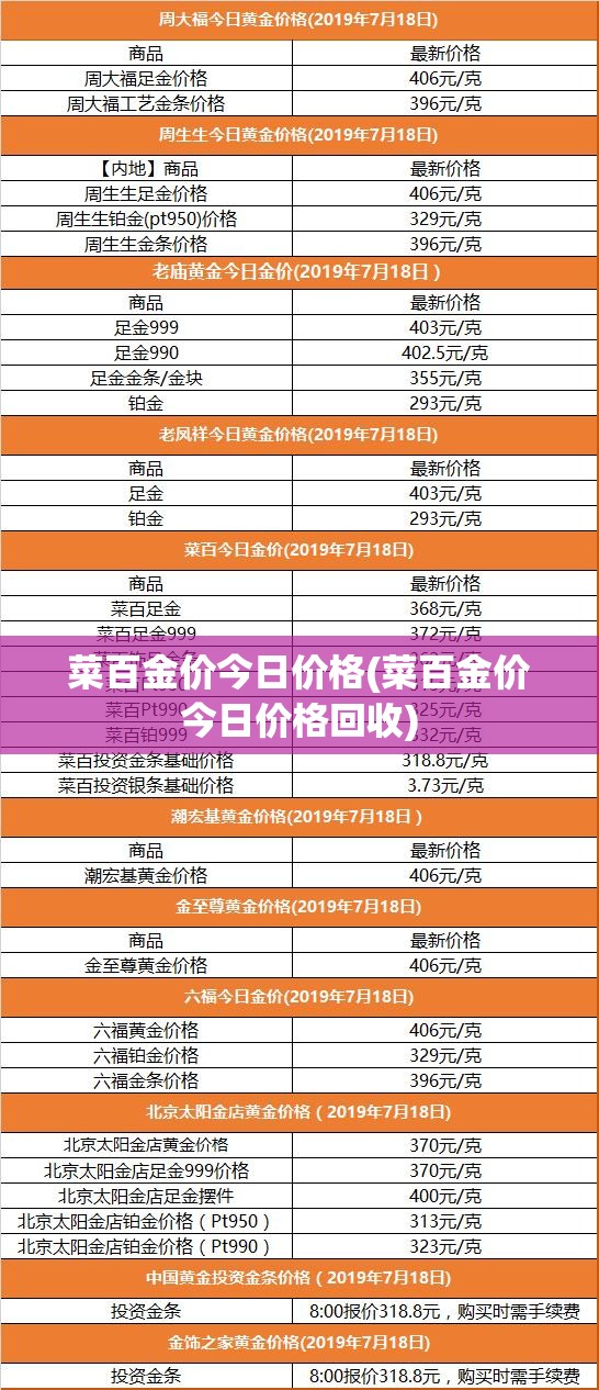 菜百金价今日价格(菜百金价今日价格回收)
