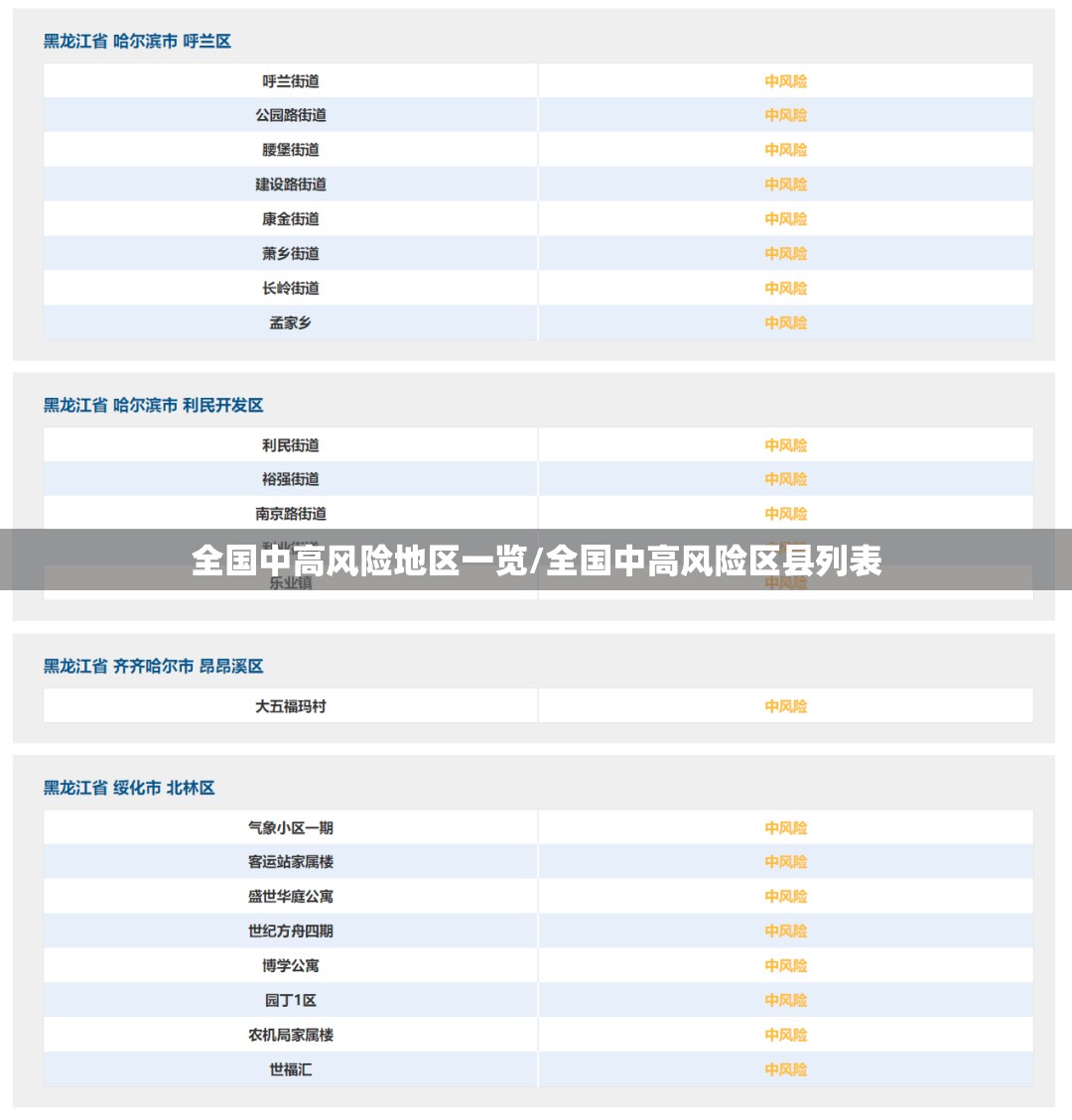 全国中高风险地区一览/全国中高风险区县列表