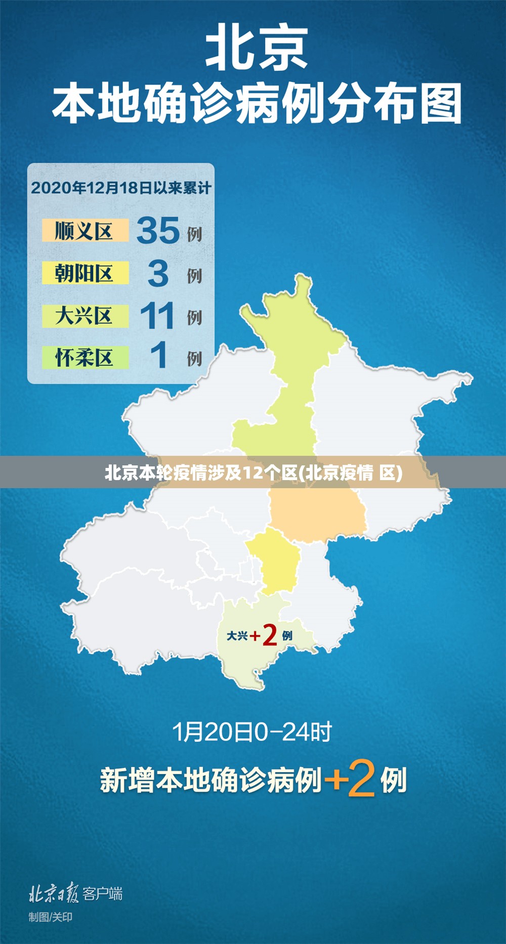 北京本轮疫情涉及12个区(北京疫情 区)
