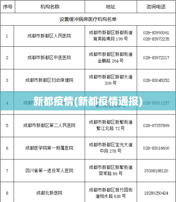 新都疫情(新都疫情通报)