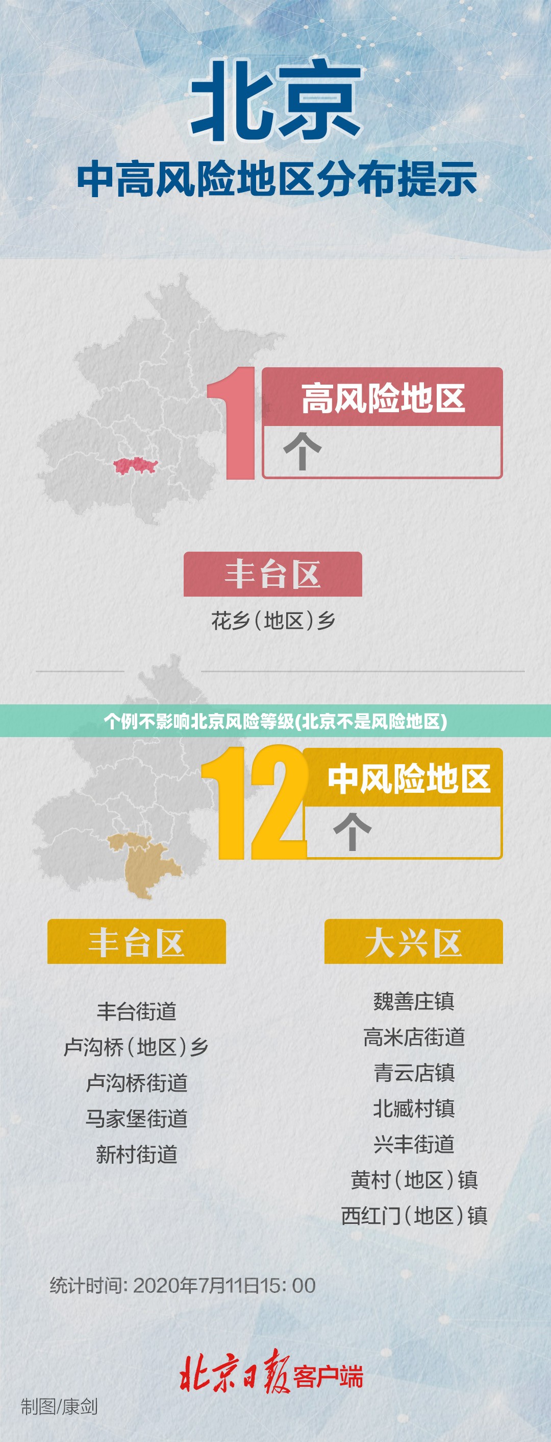 个例不影响北京风险等级(北京不是风险地区)