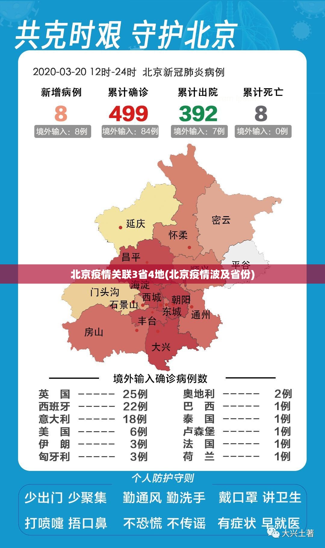 北京疫情关联3省4地(北京疫情波及省份)