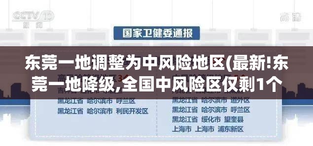 东莞一地调整为中风险地区(最新!东莞一地降级,全国中风险区仅剩1个)