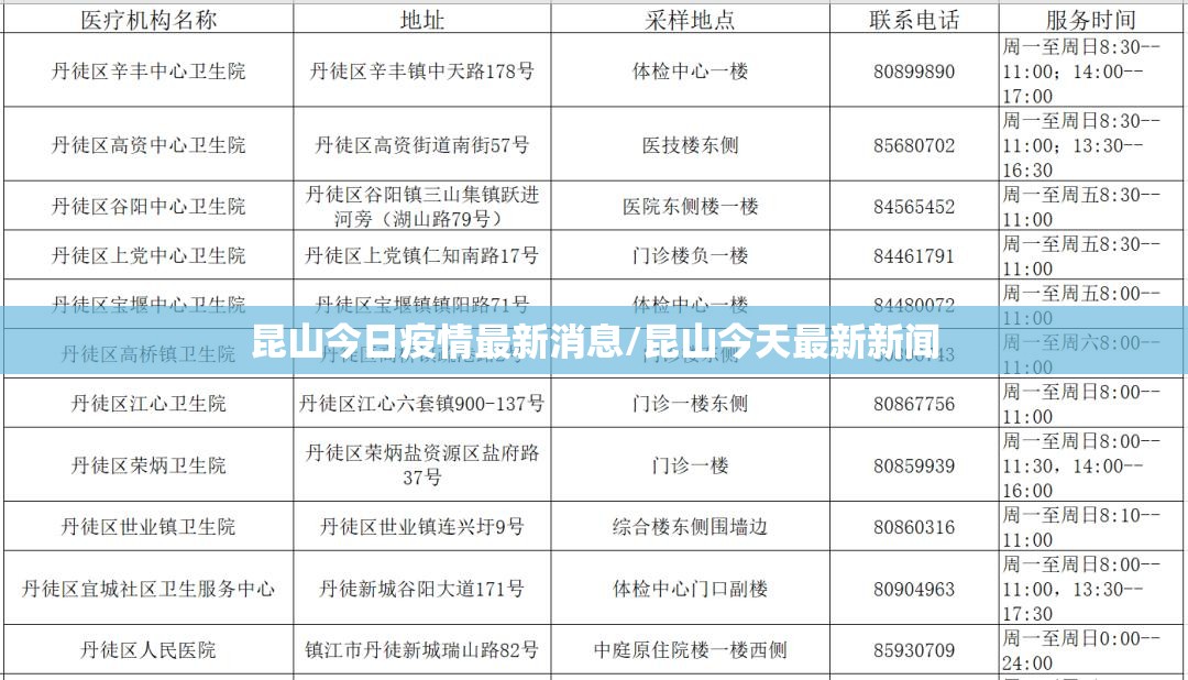 昆山今日疫情最新消息/昆山今天最新新闻