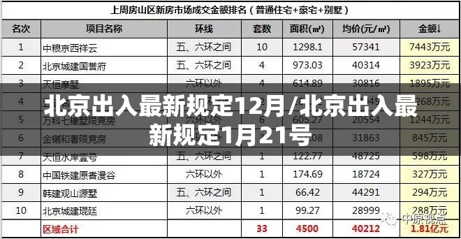 北京出入最新规定12月/北京出入最新规定1月21号