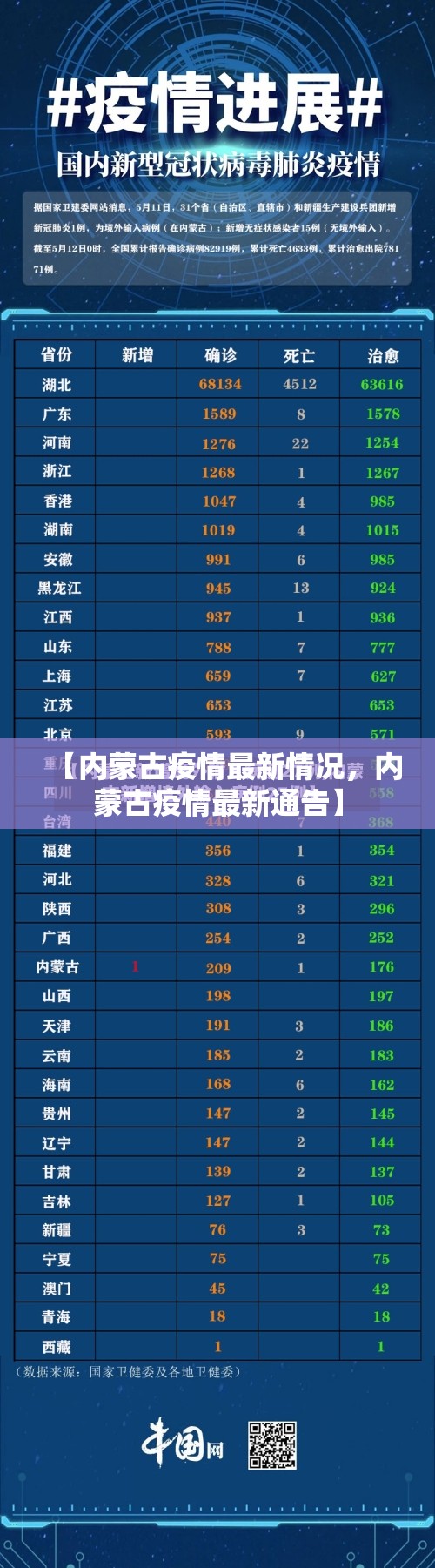 【内蒙古疫情最新情况，内蒙古疫情最新通告】