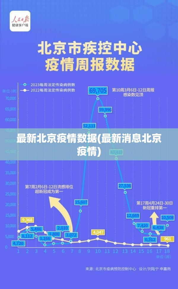 最新北京疫情数据(最新消息北京疫情)