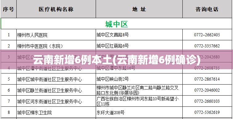 云南新增6例本土(云南新增6例确诊)