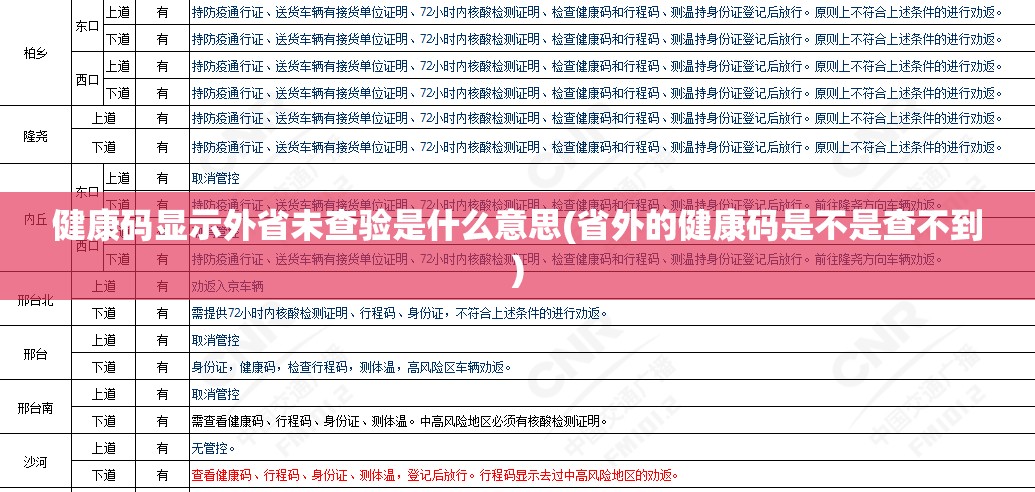 健康码显示外省未查验是什么意思(省外的健康码是不是查不到) 健康码显示外省未查验是什么意思(省外的健康码是不是查不到)