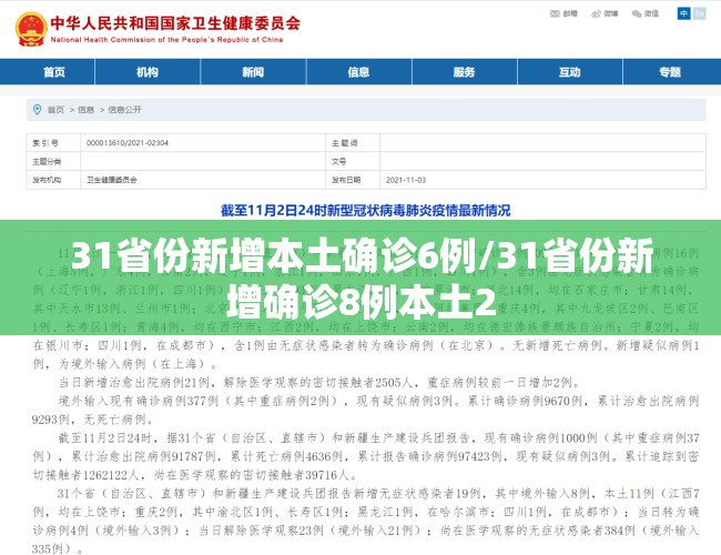 31省份新增本土确诊6例/31省份新增确诊8例本土2