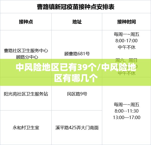 中风险地区已有39个/中风险地区有哪几个