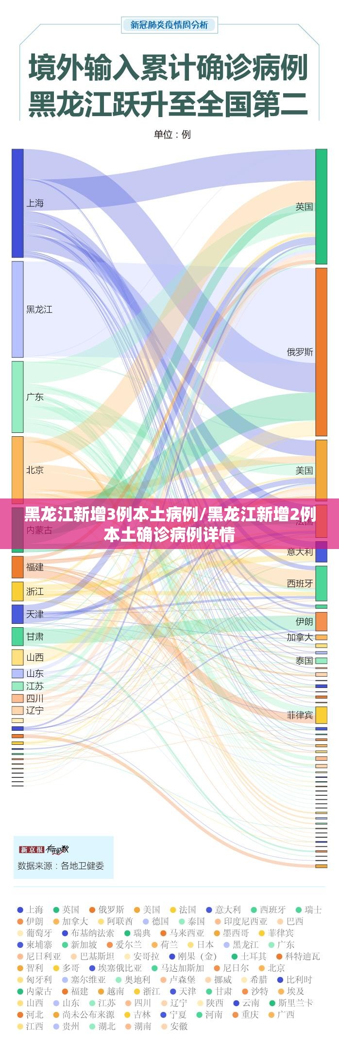 黑龙江新增3例本土病例/黑龙江新增2例本土确诊病例详情
