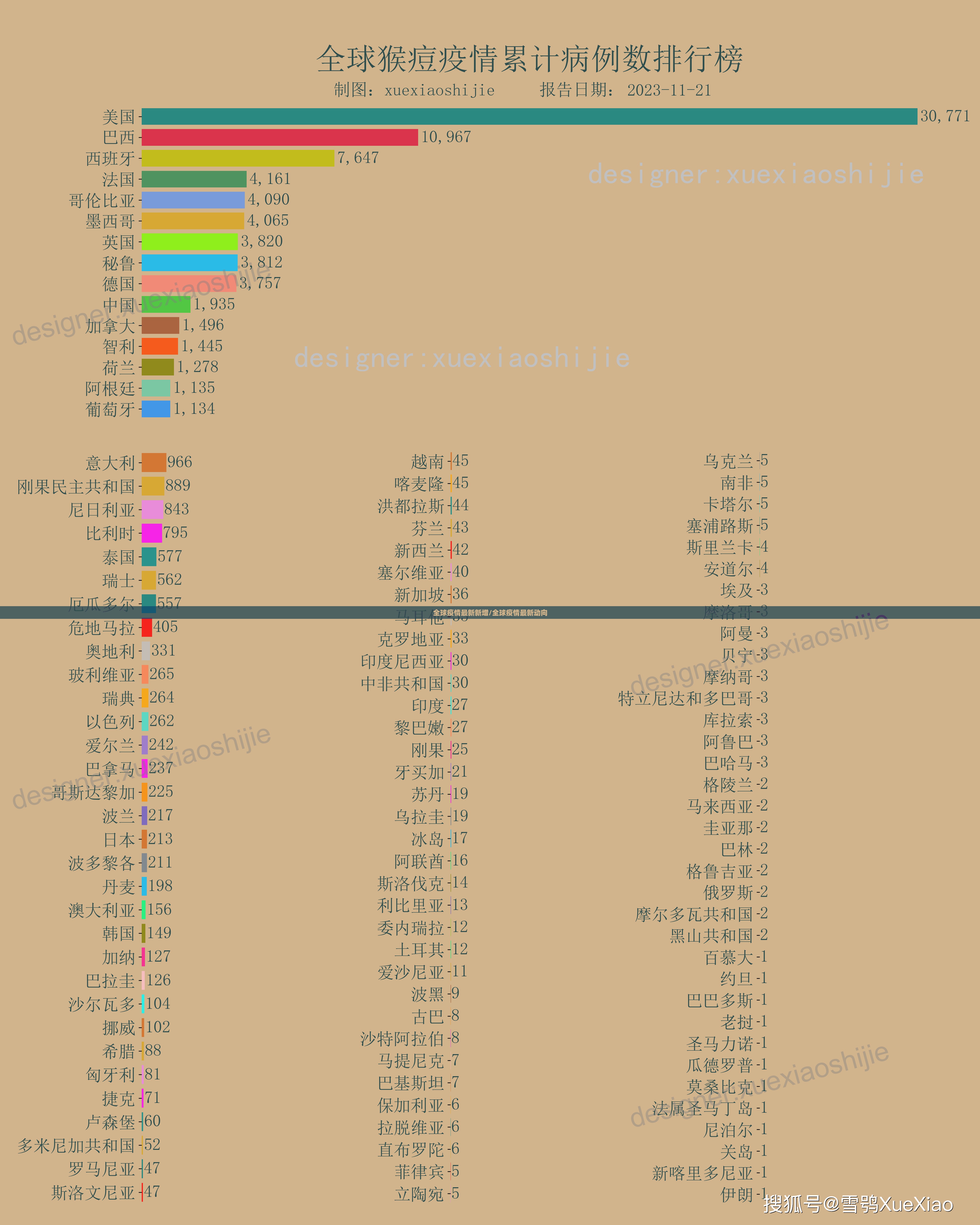 全球疫情最新新增/全球疫情最新动向 全球疫情最新新增/全球疫情最新动向