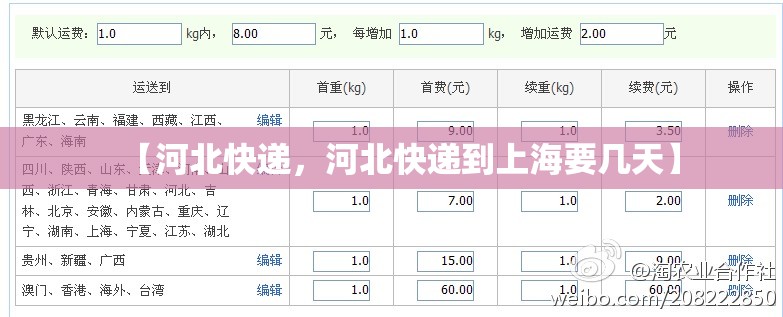 【河北快递，河北快递到上海要几天】