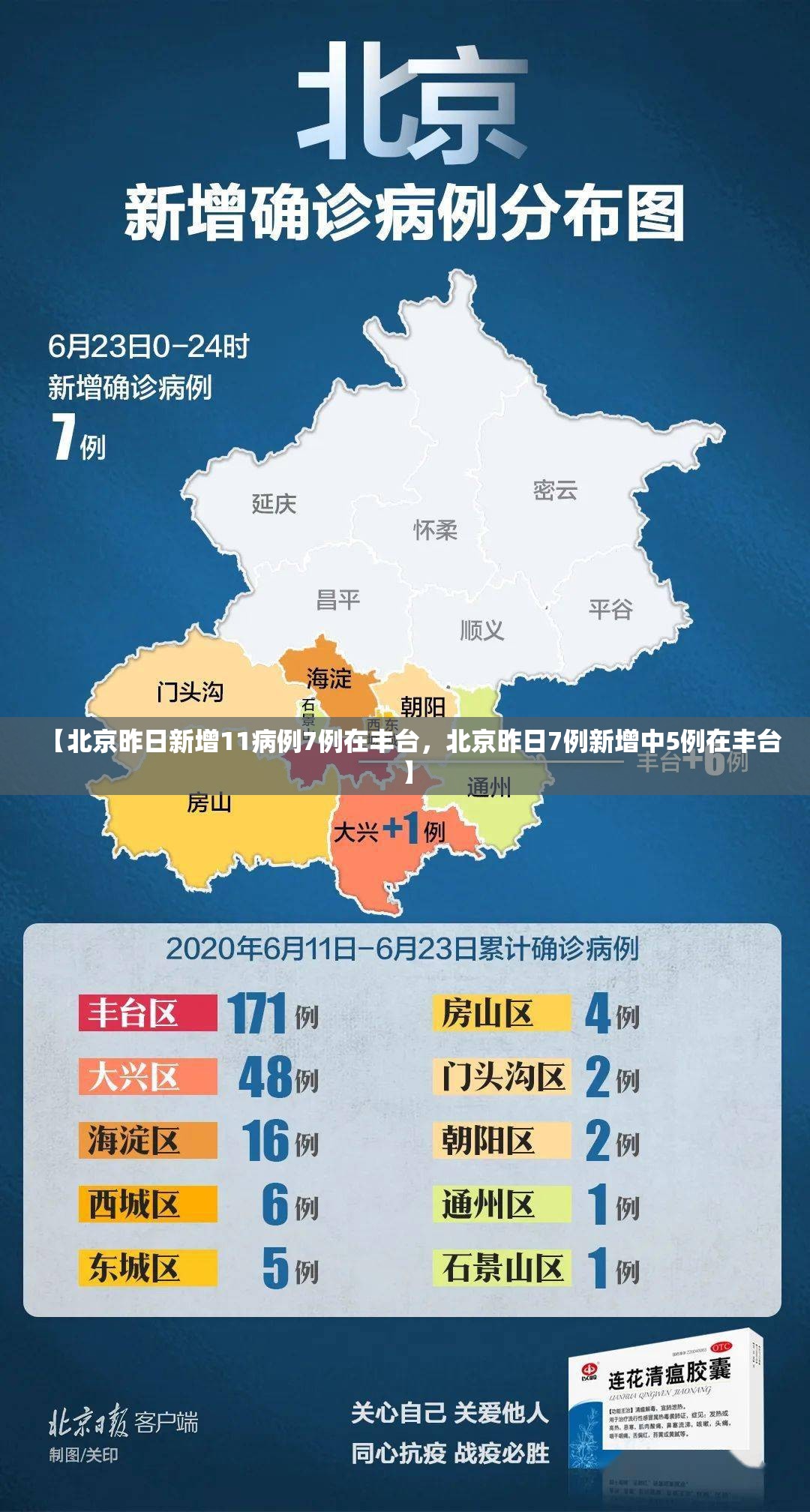 【北京昨日新增11病例7例在丰台，北京昨日7例新增中5例在丰台】