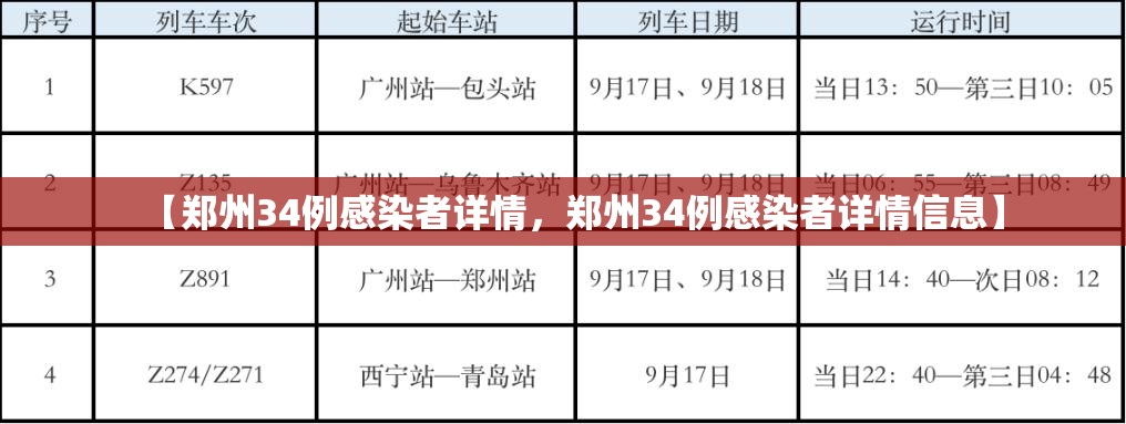 【郑州34例感染者详情，郑州34例感染者详情信息】