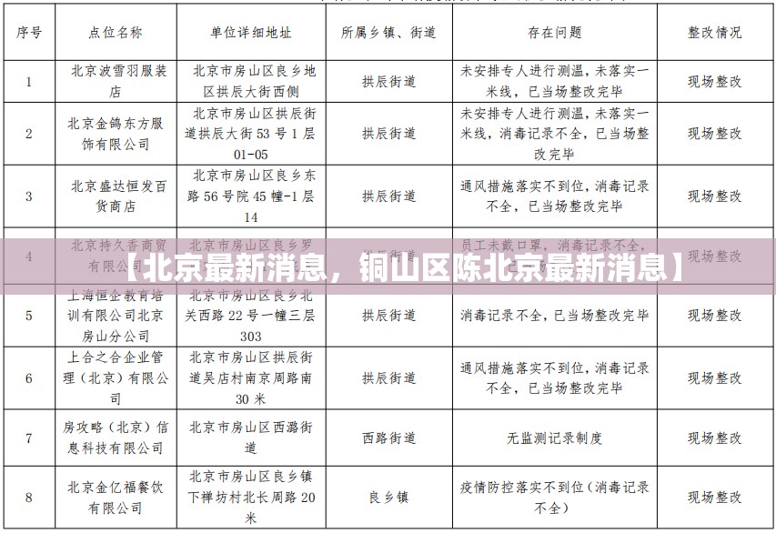【北京最新消息，铜山区陈北京最新消息】