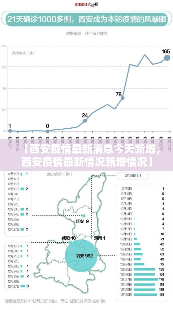 【西安疫情最新消息今天新增，西安疫情最新情况新增情况】