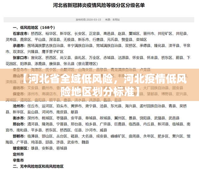 【河北省全域低风险,河北疫情低风险地区划分标准】 【河北省全域低风险,河北疫情低风险地区划分标准】